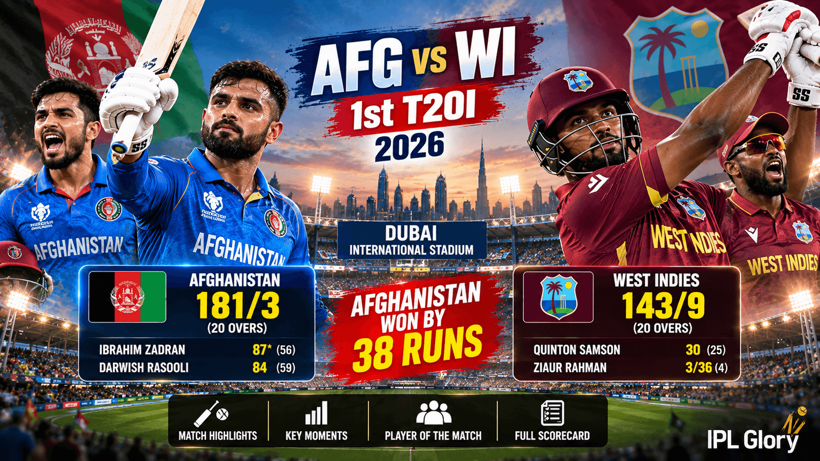 AFG vs WI 19 Jan 2026 Highlights: जादरान-रसूली का तूफान, अफगानिस्तान ने वेस्टइंडीज को रौंदा!