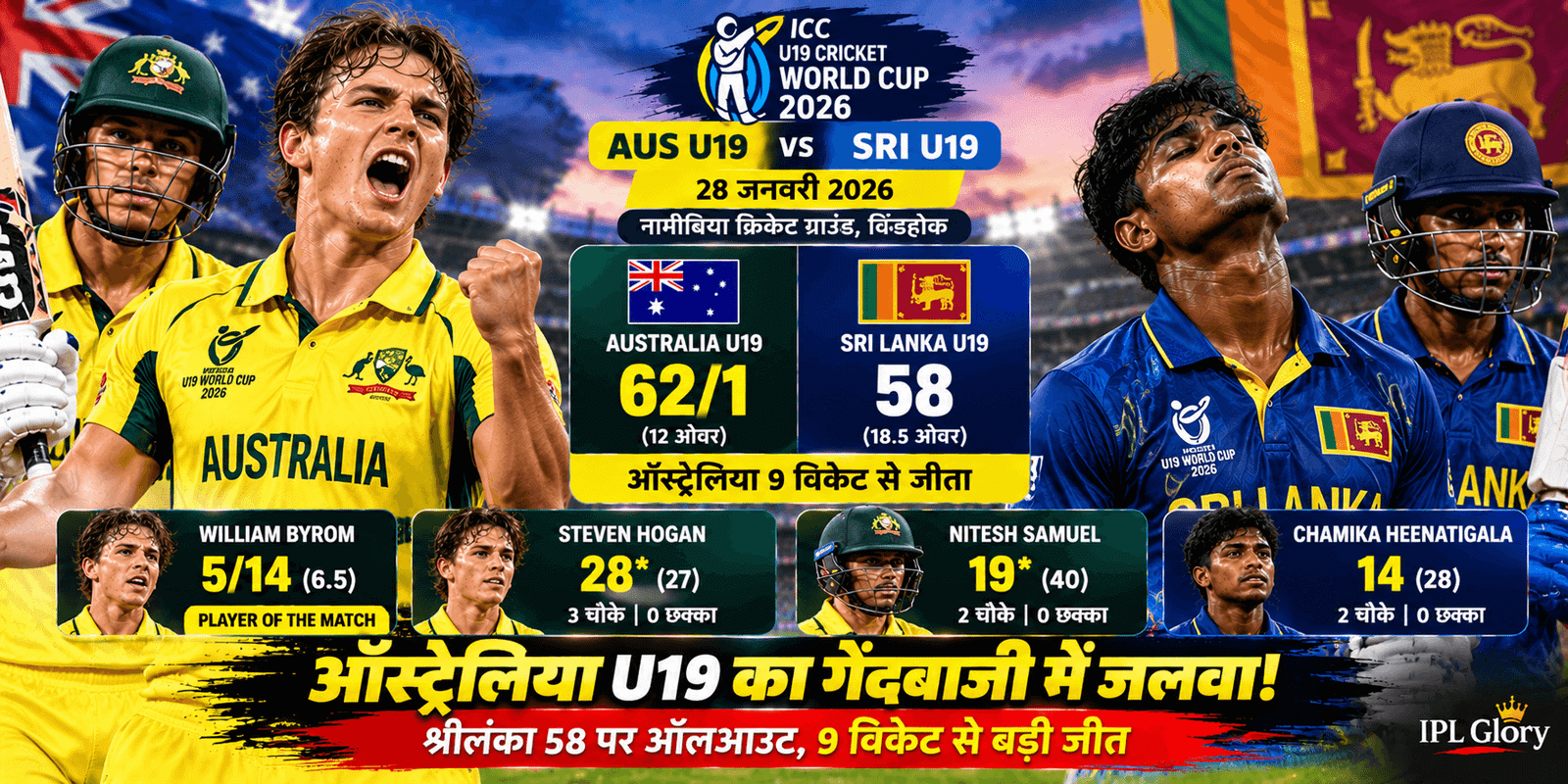 AUS vs SL U19 World Cup 2026: विलियम बायरोम के पंजे में फंसे लंकाई शेर, ऑस्ट्रेलिया ने 9 विकेट से दर्ज की धमाकेदार जीत