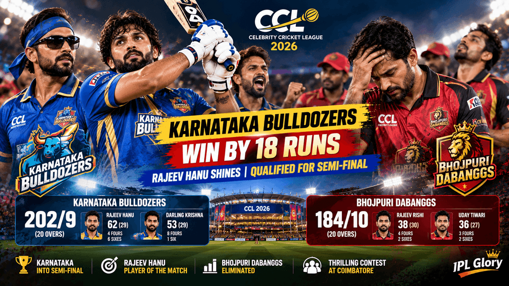 CCL 2026: Karnataka Bulldozers beat Bhojpuri Dabanggs by 18 runs to qualify for the semi-final, with Rajeev Hanu starring with 62 runs