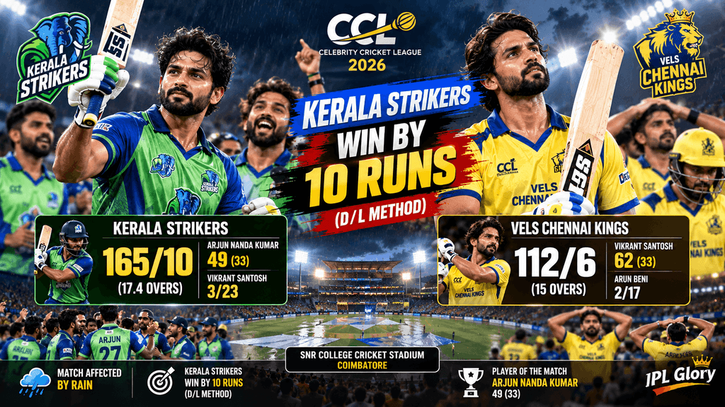 CCL 2026: केरल स्ट्राइकर्स की धमाकेदार जीत, चेन्नई किंग्स को 10 रनों से दी मात - मैच हाइलाइट्स और विश्लेषण 1 CCL 2026: Kerala Strikers beat VELS Chennai Kings by 10 runs via D/L method in a rain-affected match at SNR College Cricket Stadium, Coimbatore
