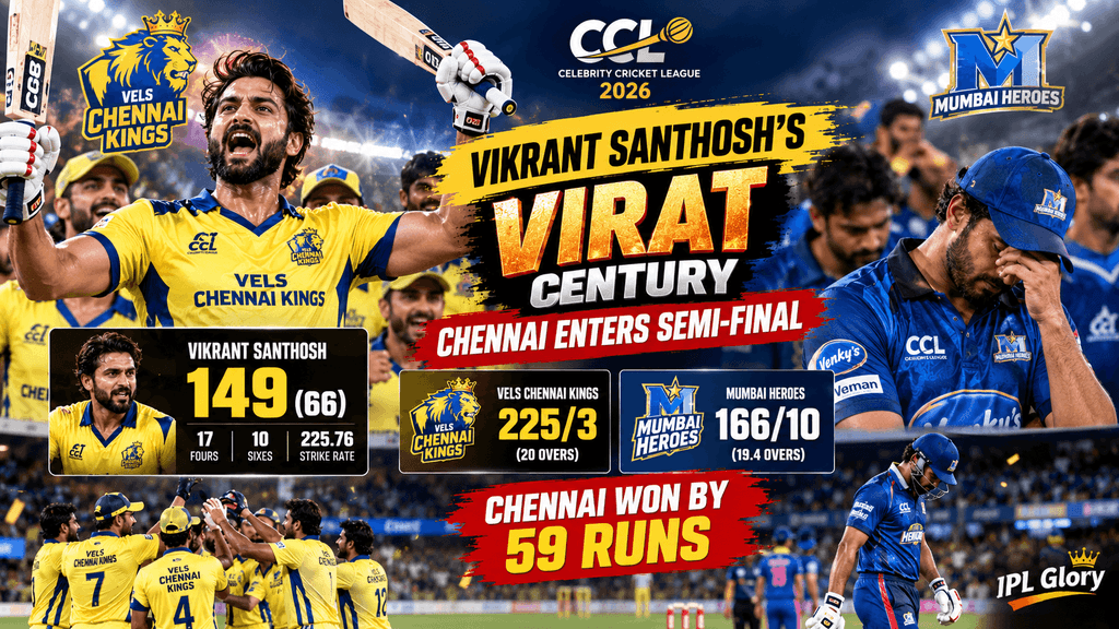 CCL 2026: Vikrant Santosh scores 149 runs as VELS Chennai Kings beat Mumbai Heroes by 59 runs and qualify for the semi-final