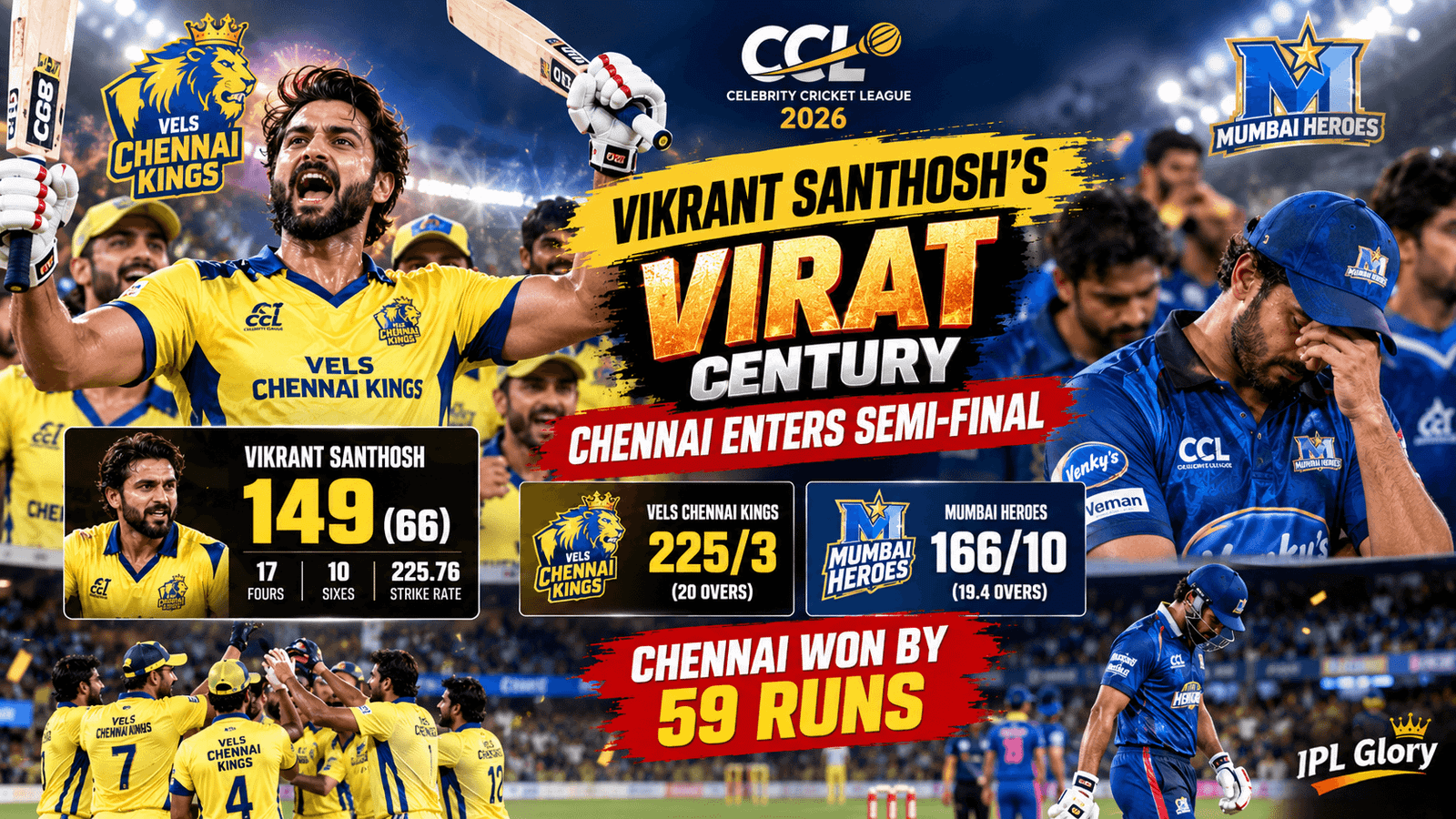 CCL 2026: Vikranth Santhosh के तूफानी 149 रन, Chennai Kings ने Mumbai Heroes को रौंदा | Match Highlights & Scorecard