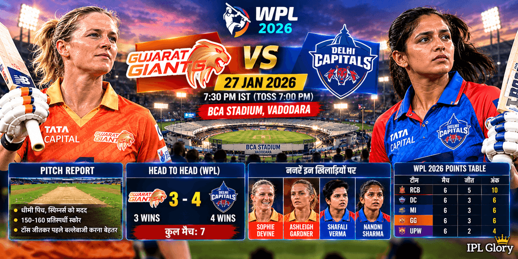 WPL 2026 में गुजरात जायंट्स बनाम दिल्ली कैपिटल्स मैच प्रीव्यू, वडोदरा पिच रिपोर्ट, संभावित प्लेइंग XI और हेड-टू-हेड रिकॉर्ड