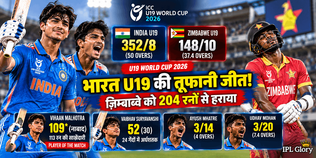 भारत U19 ने जिम्बाब्वे U19 को 204 रन से हराया, विहान मल्होत्रा के नाबाद 109 रन और वैभव सूर्यवंशी के 52 रन की शानदार पारी