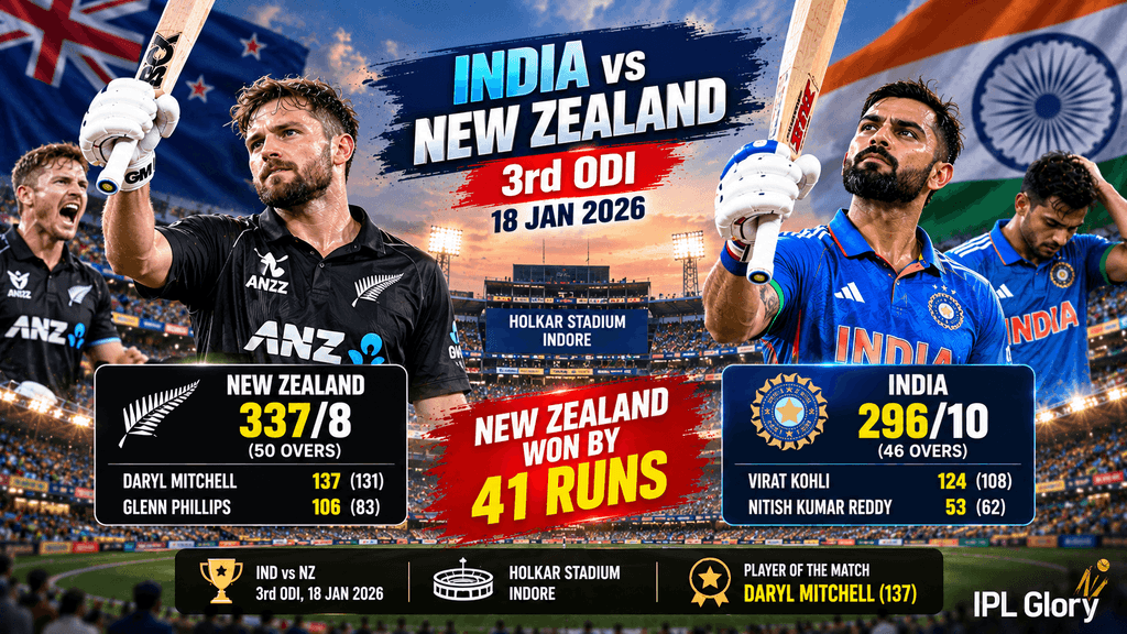 Ind vs NZ Highlights 2026: विराट कोहली का ऐतिहासिक 54वां शतक बेकार, न्यूज़ीलैंड ने भारत में पहली बार जीती सीरीज 1 India vs New Zealand 3rd ODI 2026 featured image showing Virat Kohli and Daryl Mitchell with match scorecard, New Zealand's 41-run victory at Holkar Stadium, Indore.