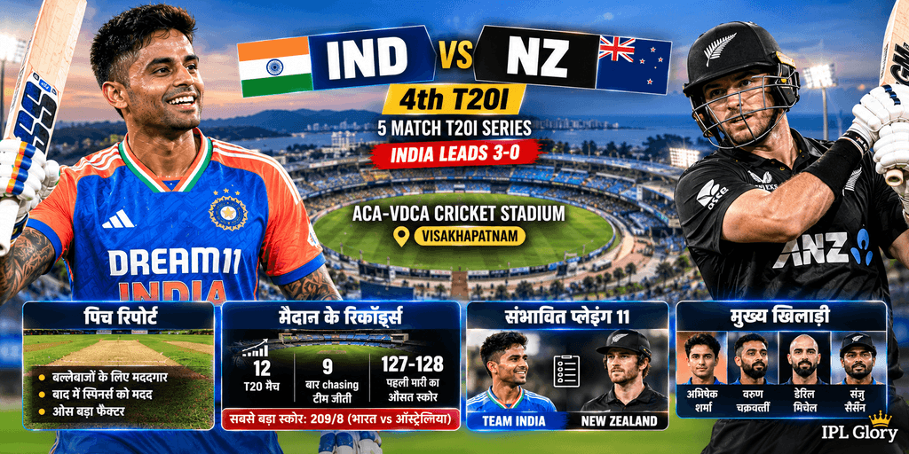 भारत बनाम न्यूजीलैंड चौथा T20I मैच प्रीव्यू, विशाखापत्तनम की पिच रिपोर्ट, संभावित प्लेइंग XI और भारत की 3-0 सीरीज बढ़त