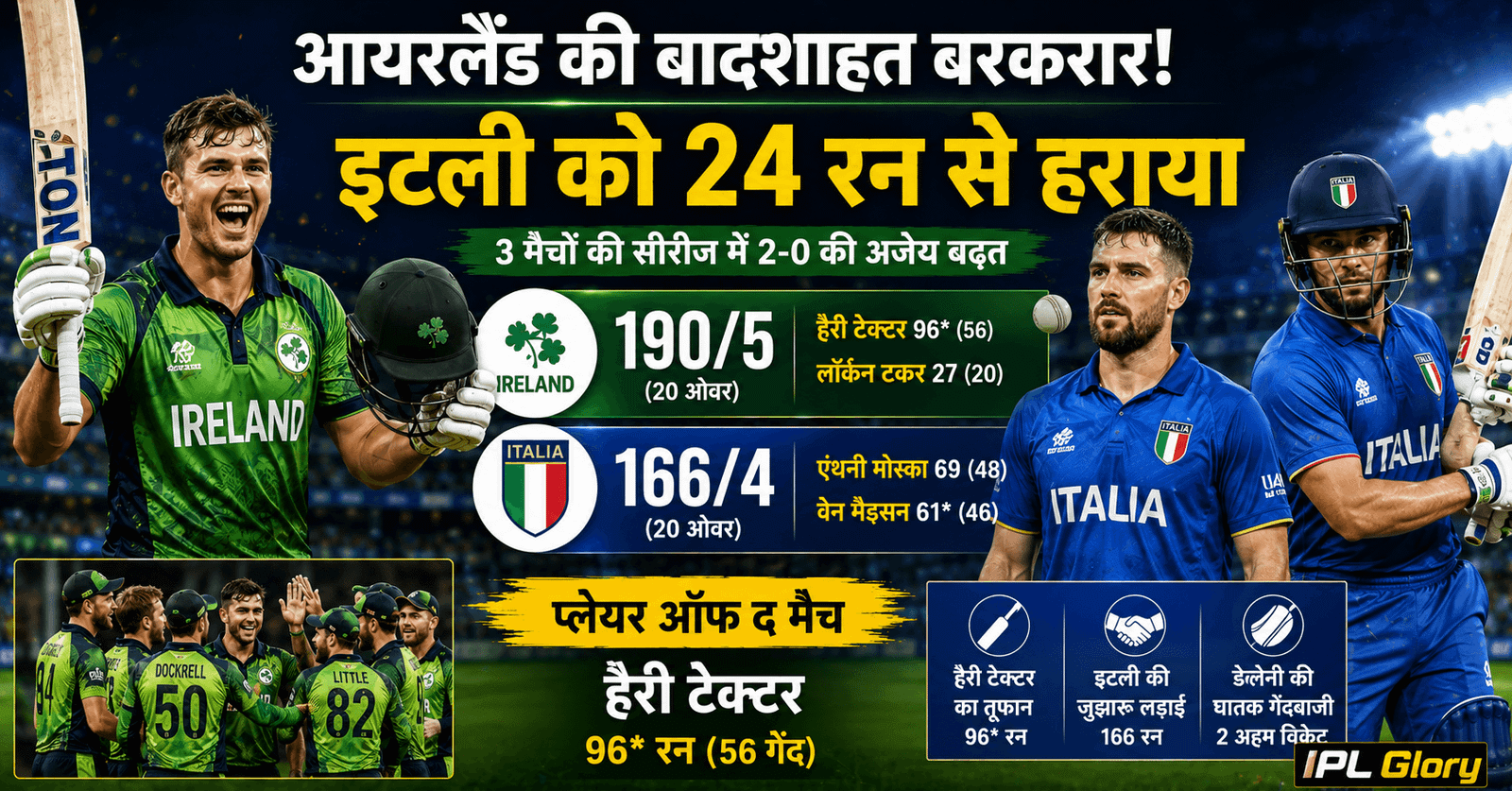 Italy vs Ireland 2nd T20I Highlights 2026: हैरी टेक्टर का तूफान, आयरलैंड ने इटली को हराकर सीरीज पर जमाया कब्जा