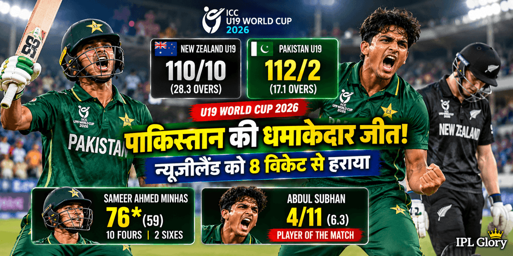 पाकिस्तान U19 ने न्यूजीलैंड U19 को 8 विकेट से हराया, समीर मिन्हास की 76* और अब्दुल सुभान की 4/11 की शानदार गेंदबाजी