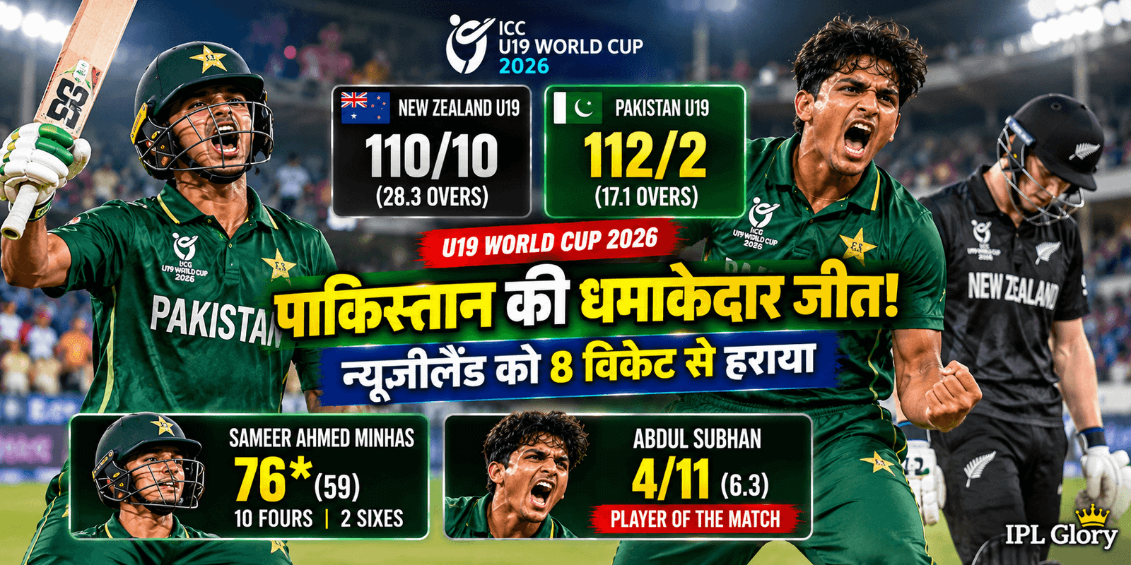 PAK vs NZ U19 Match Highlights: समीर मिन्हास का तूफान और अब्दुल सुभान की घातक गेंदबाजी, पाकिस्तान की बड़ी जीत! 3 PAK vs NZ U19 Match Highlights: समीर मिन्हास का तूफान और अब्दुल सुभान की घातक गेंदबाजी, पाकिस्तान की बड़ी जीत!