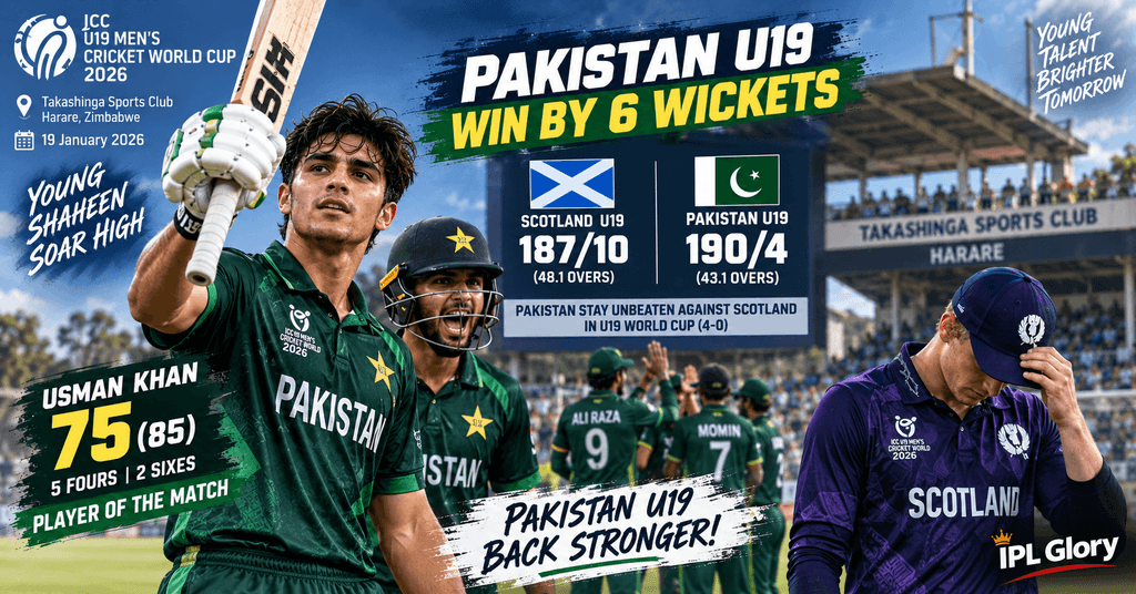 पाकिस्तान U19 ने स्कॉटलैंड U19 को 6 विकेट से हराया, उस्मान खान ने 75 रन बनाए और अली रजा ने 4 विकेट लिए।