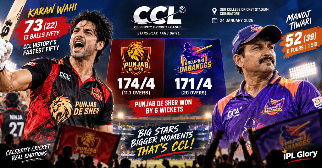 CCL का 'युवराज सिंह' बना यह एक्टर: करण वाही ने 13 गेंदों में ठोका अर्धशतक, पंजाब ने भोजपुरी दबंग्स को रौंदा 1 पंजाब दे शेर ने भोजपुरी दबंग्स को 6 विकेट से हराया, करण वाही ने 22 गेंदों में 73 रन और मनोज तिवारी ने 39 गेंदों में 52 रन बनाए।