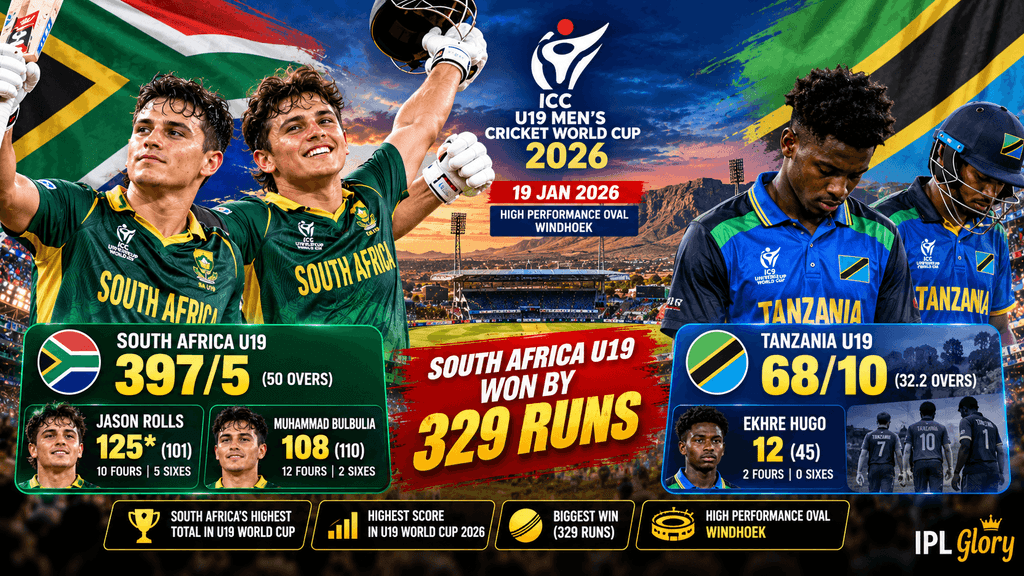 South Africa U19 vs Tanzania U19 World Cup 2026 match highlights featuring Jason Rolls' 125 not out, Muhammad Bulbulia's 108, and South Africa's 329-run victory at Windhoek