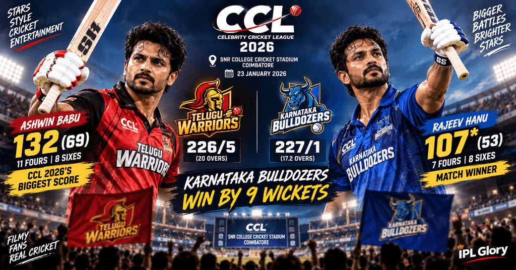तेलुगु वॉरियर्स बनाम कर्नाटक बुलडोजर्स CCL 2026 Highlights: राजीव हनु का तूफानी शतक 1 CCL 2026 में कर्नाटक बुलडोजर्स ने तेलुगु वॉरियर्स को 9 विकेट से हराया; अश्विन बाबू ने 132 और राजीव हनु ने नाबाद 107 रन बनाए।