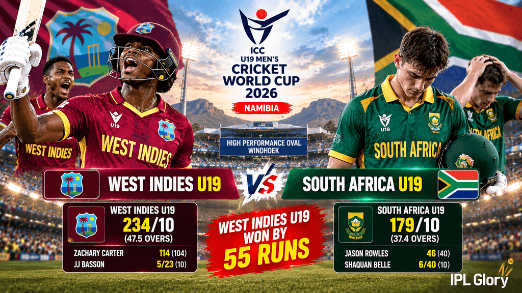 West Indies U19 vs South Africa U19 U19 World Cup 2026 match highlights, West Indies winning by 55 runs after Zachary Carter scored 114 and Shaquan Belle took 6 wickets.