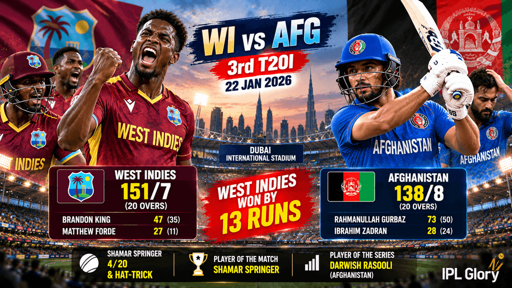 West Indies vs Afghanistan 3rd T20I 2026 match highlights, West Indies defeating Afghanistan by 13 runs in Dubai as Shamar Springer takes a hat-trick.
