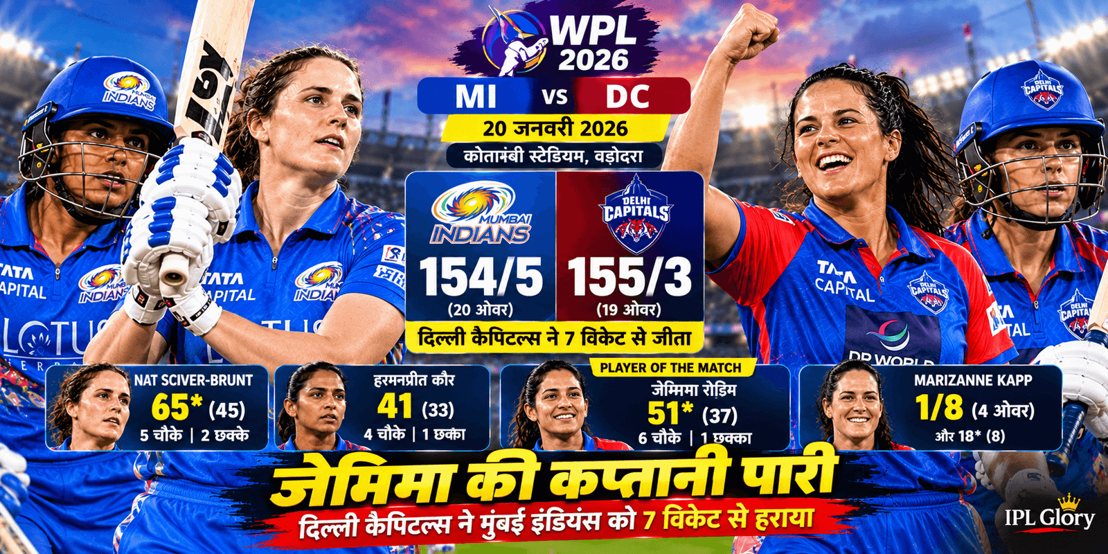 WPL 2026: MI vs DC मैच का पूरा रोमांच! जेमिमा रोड्रिग्स ने पलटा मैच, देखें हाइलाइट्स और स्कोरकार्ड 2 WPL 2026: MI vs DC मैच का पूरा रोमांच! जेमिमा रोड्रिग्स ने पलटा मैच, देखें हाइलाइट्स और स्कोरकार्ड