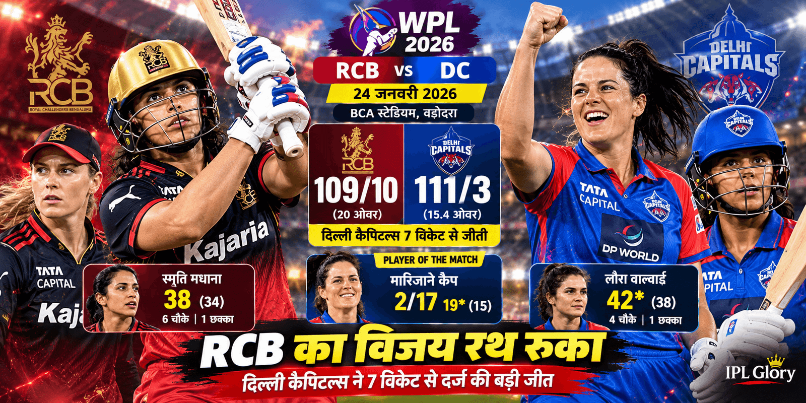 WPL 2026: RCB vs Capitals Match Highlights - दिल्ली ने तोड़ा बेंगलुरु का विजय रथ, देखें रोमांचक मोड़! 2 WPL 2026: RCB vs Capitals Match Highlights – दिल्ली ने तोड़ा बेंगलुरु का विजय रथ, देखें रोमांचक मोड़!