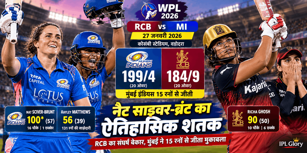 WPL 2026 में मुंबई इंडियंस ने RCB को 15 रन से हराया, नैट साइवर-ब्रंट के नाबाद 100 रन और रिचा घोष के 90 रन की शानदार पारियां