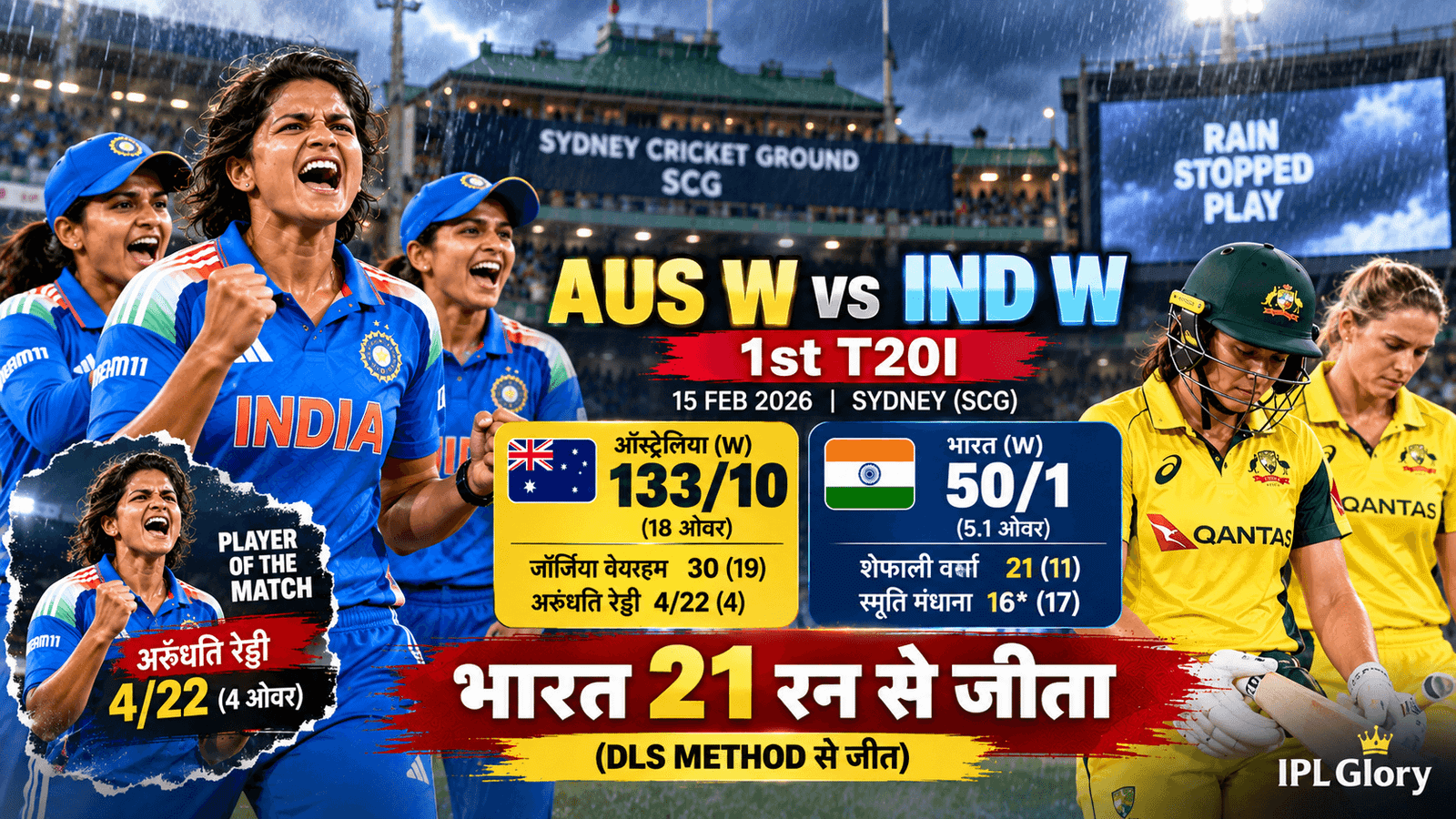 IND-W vs AUS-W 1st T20 Highlights: अरुंधति रेड्डी के तूफान में उड़ा ऑस्ट्रेलिया, भारत की ऐतिहासिक जीत! 3 IND-W vs AUS-W 1st T20 Highlights: अरुंधति रेड्डी के तूफान में उड़ा ऑस्ट्रेलिया, भारत की ऐतिहासिक जीत!