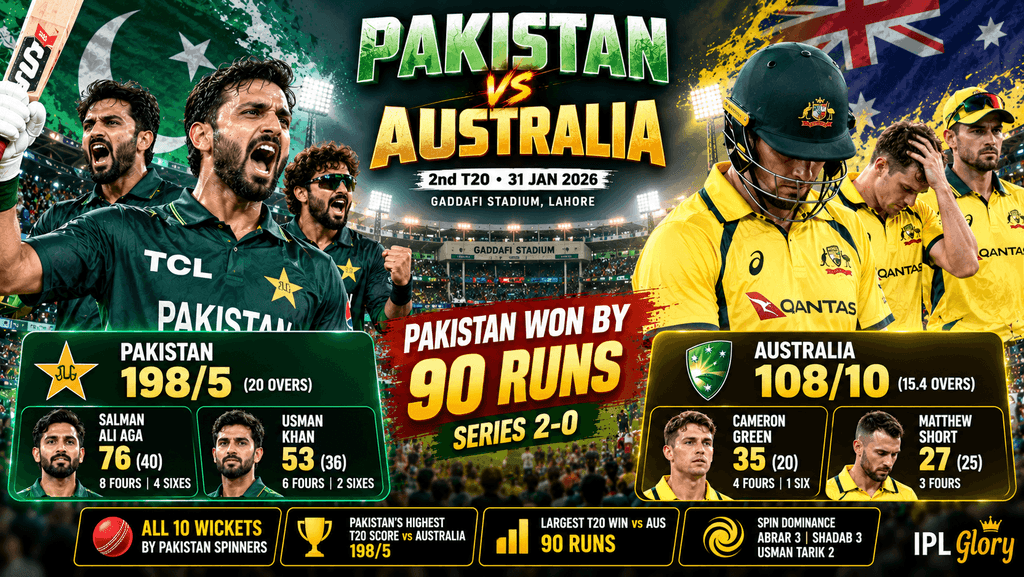 Pakistan vs Australia 2nd T20 match highlights 2026 showing Pakistan's 90-run victory, Salman Ali Agha's 76-run innings, and Pakistan's 2-0 series lead.