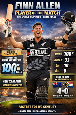 NZ vs SA T20 WC Semi-Final: फिन एलन के ऐतिहासिक शतक के तूफान में उड़ा SA