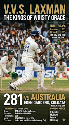 VVS Laxman Biography & Stats: 'वेरी वेरी स्पेशल' 281 पारी