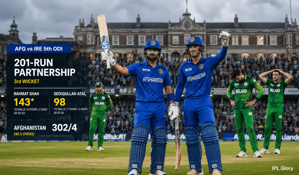AFG vs IRE 5th ODI: Rahmat Shah 143* Record Chase! | सीरीज 4-0 3 AFG vs IRE 5th ODI: Rahmat Shah 143* Record Chase! | सीरीज 4-0