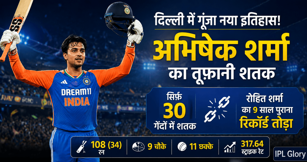 अभिषेक शर्मा ने अफगानिस्तान के खिलाफ 30 गेंदों में टी20 इंटरनेशनल शतक जड़कर रोहित शर्मा का रिकॉर्ड तोड़ा।